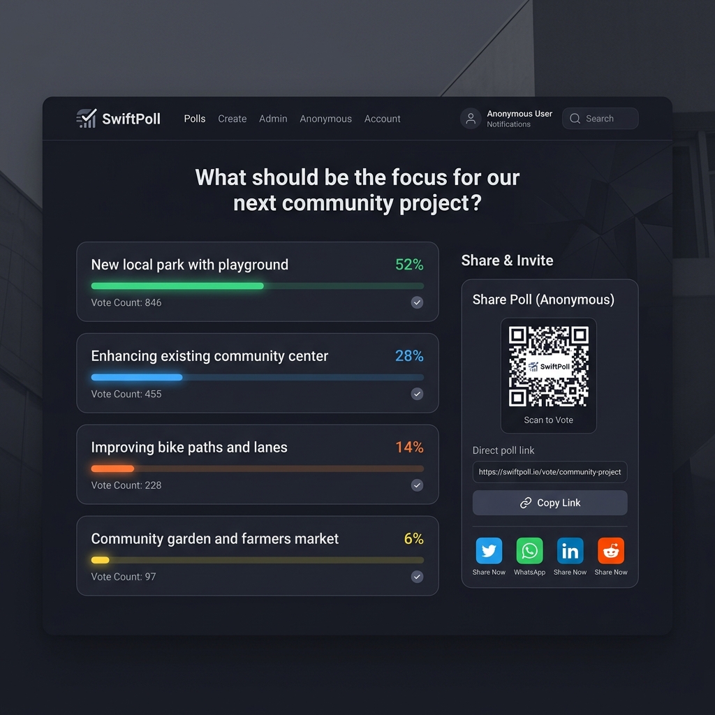 SwiftPoll preview